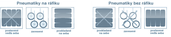 Pneumatiky na ráfiku aj bez ráfiku a odporúčané spôsoby skladovania